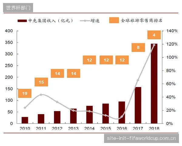 门票将成为流量入口:动态定价系统将实时捆绑球衣折扣、餐饮优惠券,把“购票冲动”延伸至整个消费闭环 门票将成为流量入口:动态定价系统将实时捆绑球衣折扣、餐饮优惠券,把“购票冲动”延伸至整个消费闭环